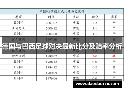 德国与巴西足球对决最新比分及赔率分析