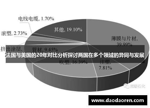 法国与美国的20年对比分析探讨两国在多个领域的异同与发展